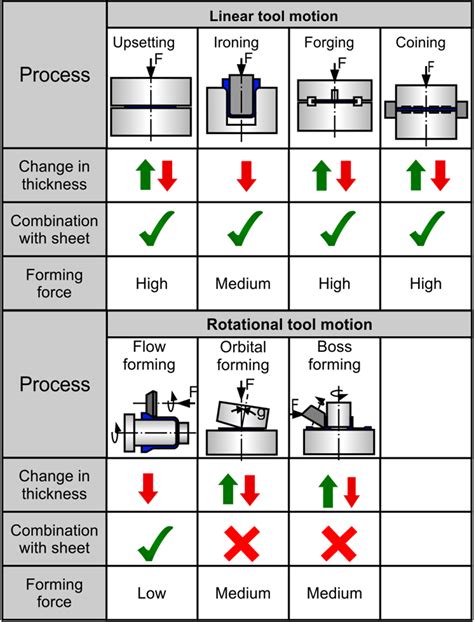 sheet metal processing production|types of sheet metal process.